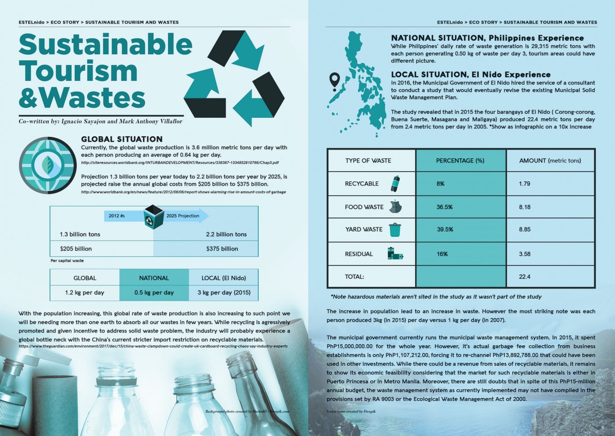 waste management in tourism industry